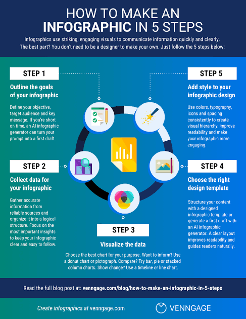 How to Make an Infographic in 5 Steps (2026 Guide)